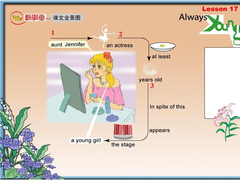 新概念英语第二册 Lesson17（倒背如流记忆图）第2页