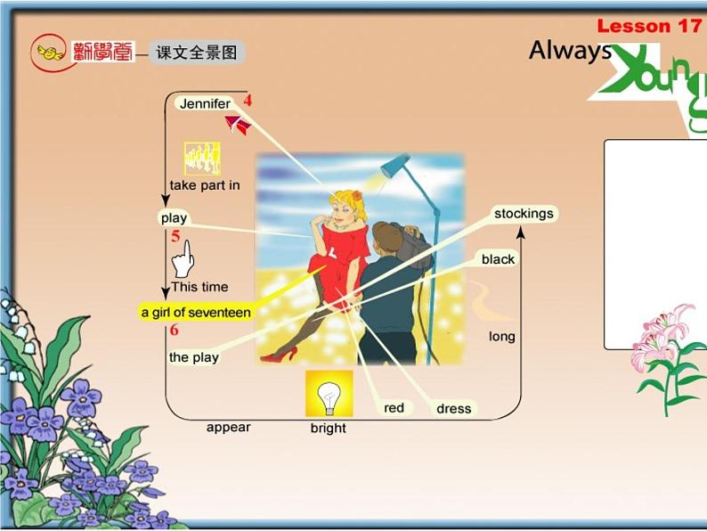 新概念英语第二册 Lesson17（倒背如流记忆图）第3页