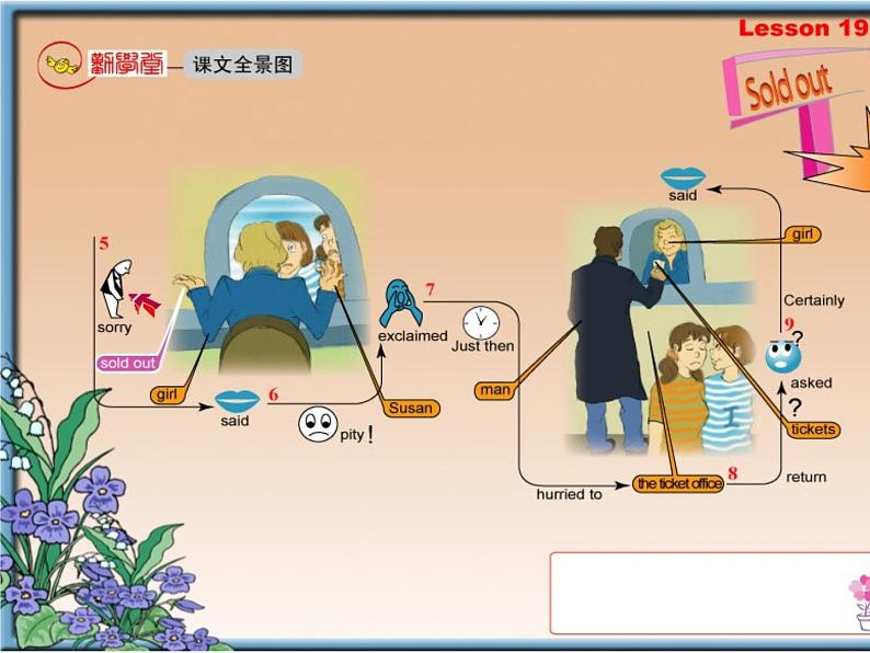 新概念英语第二册 Lesson19（倒背如流记忆图）第3页