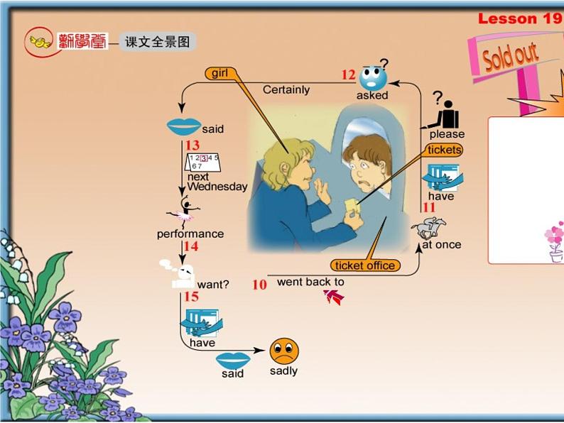 新概念英语第二册 Lesson19（倒背如流记忆图）第4页