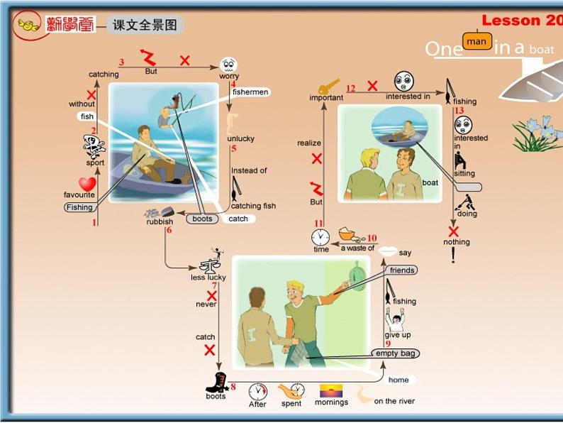 新概念英语第二册 Lesson20（倒背如流记忆图）第1页