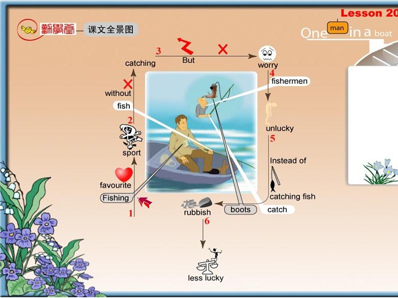 新概念英语第二册 Lesson20（倒背如流记忆图）第2页