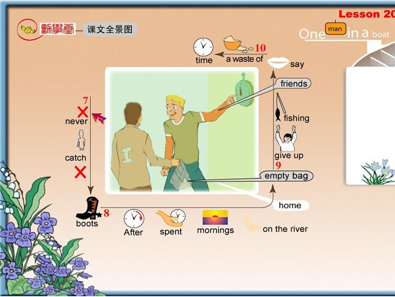 新概念英语第二册 Lesson20（倒背如流记忆图）第3页