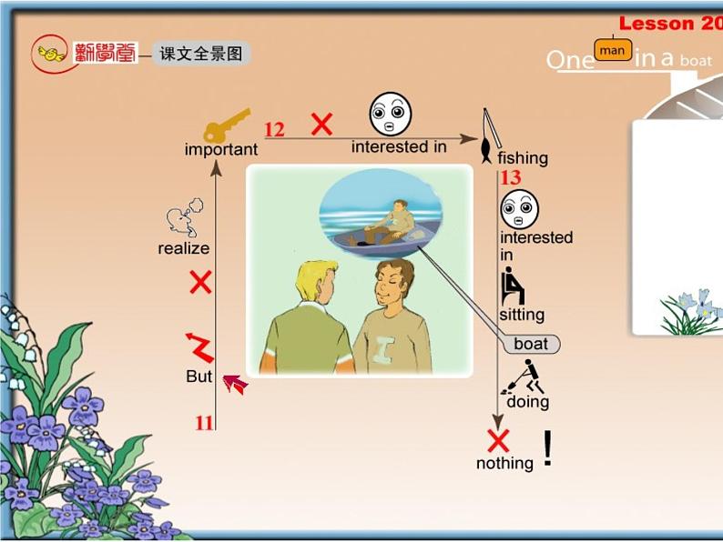 新概念英语第二册 Lesson20（倒背如流记忆图）第4页