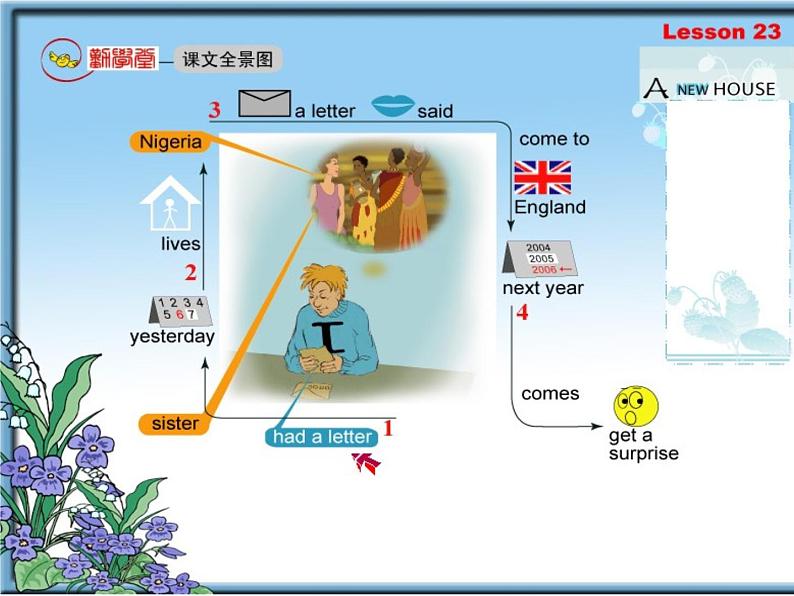 新概念英语第二册 Lesson23（倒背如流记忆图）第2页