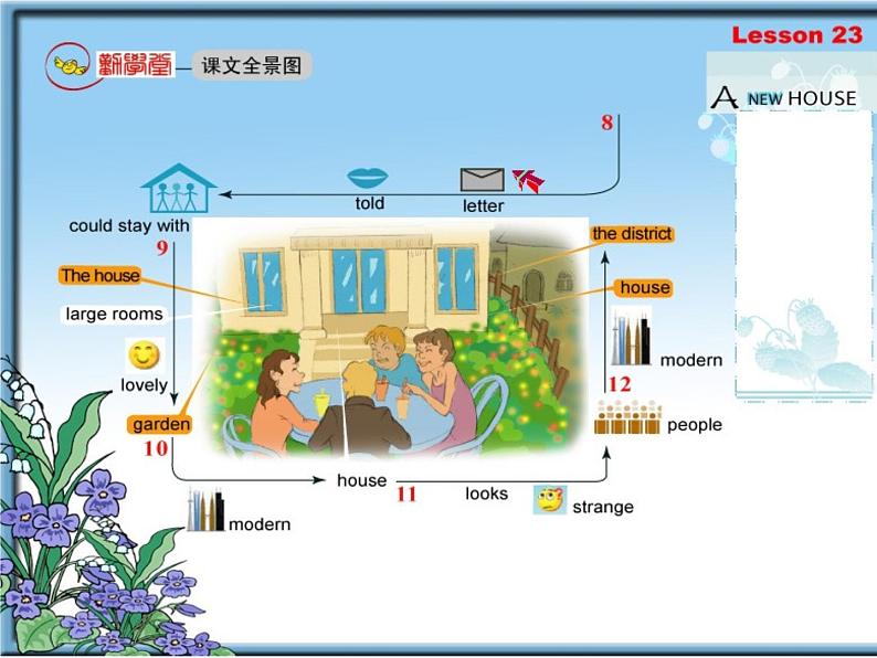 新概念英语第二册 Lesson23（倒背如流记忆图）第4页