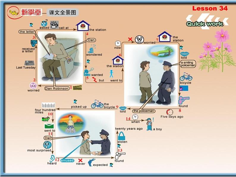 新概念英语第二册 Lesson34（倒背如流记忆图）第1页