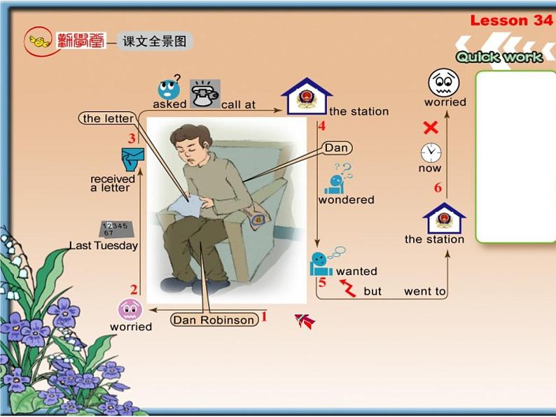 新概念英语第二册 Lesson34（倒背如流记忆图）第2页