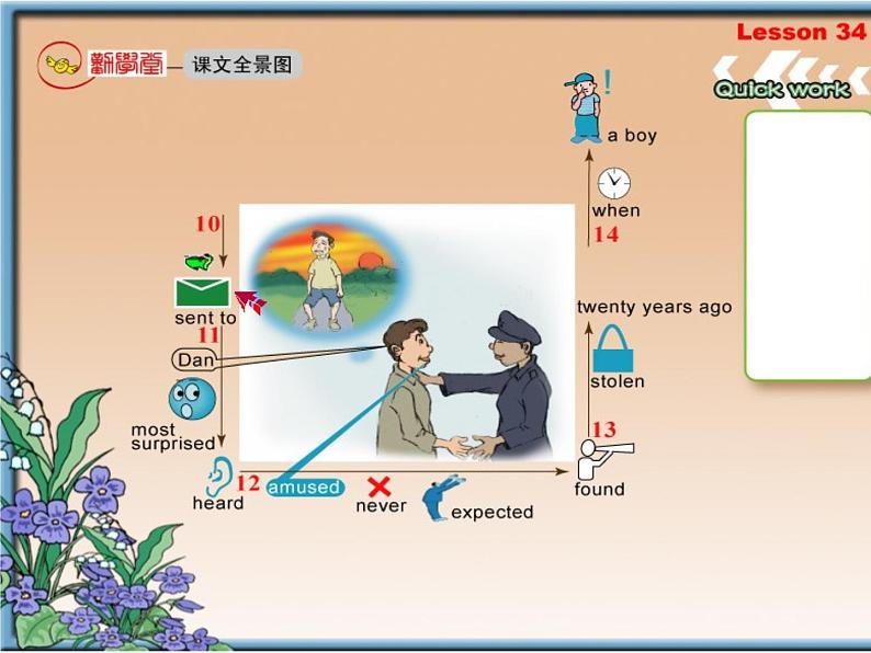 新概念英语第二册 Lesson34（倒背如流记忆图）第4页