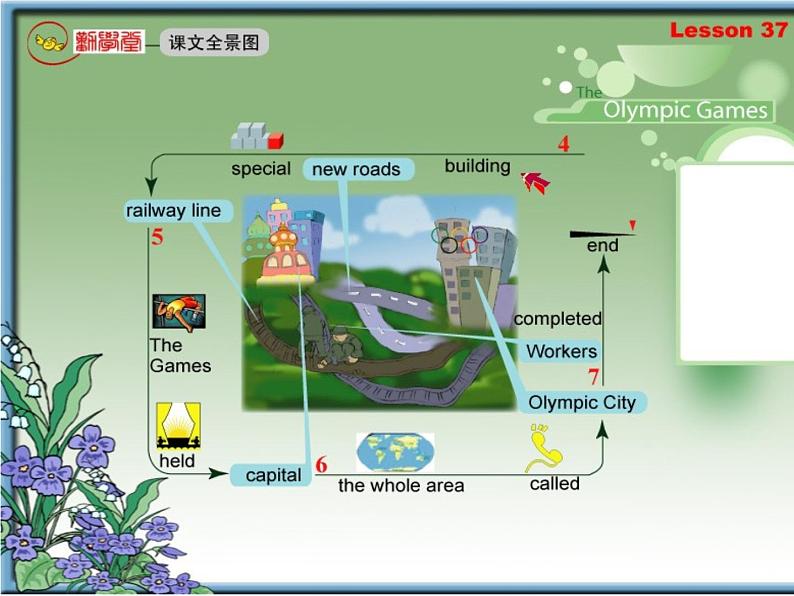 新概念英语第二册 Lesson37（倒背如流记忆图）第3页