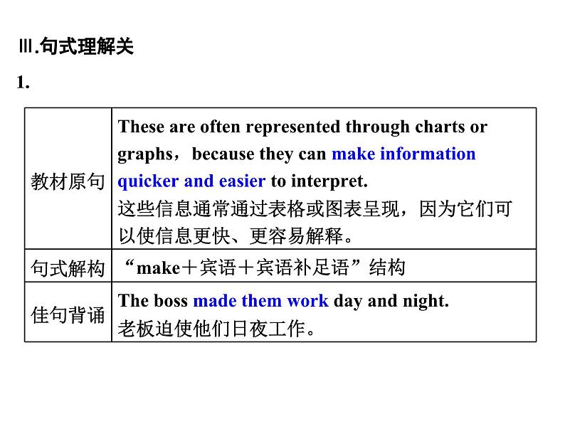 外研版高中英语必修第二册课件：UNIT 3 On the move Section Ⅲ　Developing ideas第5页