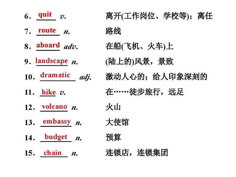 外研版高中英语必修第二册课件：UNIT 5 On the road Section Ⅳ　Presenting ideas & Reflection02