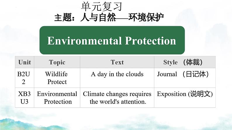 作文环境保护 话题素材积累与运用 课件 2024届高考英语一轮复习第2页