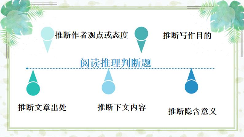 阅读理解 观点态度题 课件 2024届高考英语一轮复习第2页