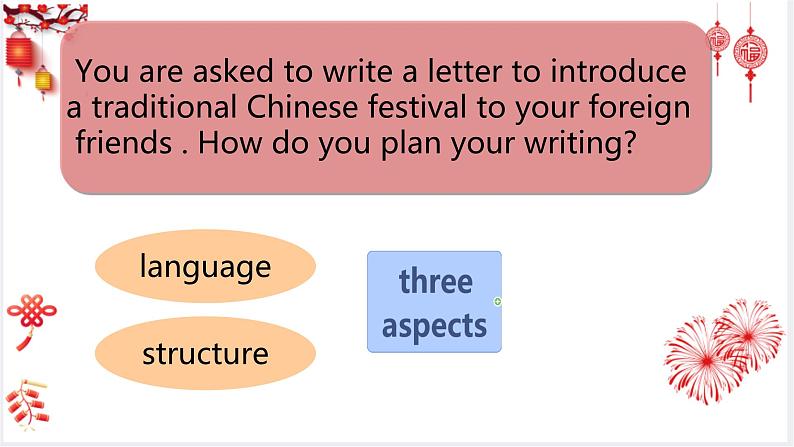 应用文写作之中国传统节日解析课件-2024届高三下学期英语作文复习专项第5页