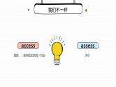 高中英语形近词辨析 课件 2024届高考英语一轮复习