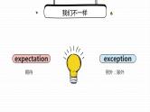 高中英语形近词辨析 课件 2024届高考英语一轮复习