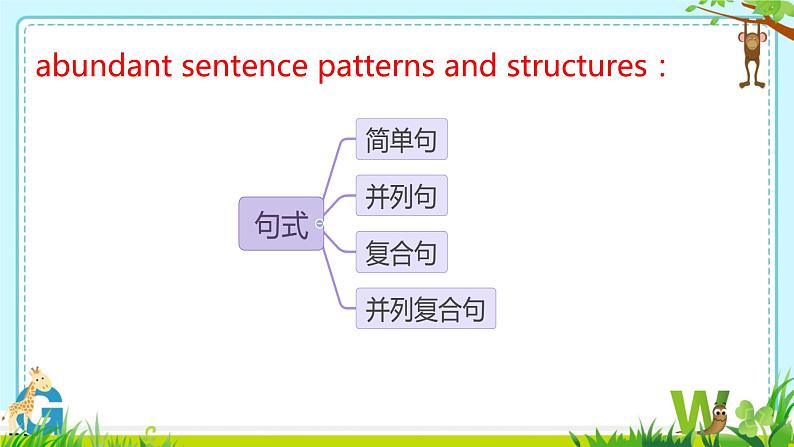 高中英语写作如何进行打磨润色课件-2024届高三下学期英语作文复习专项03