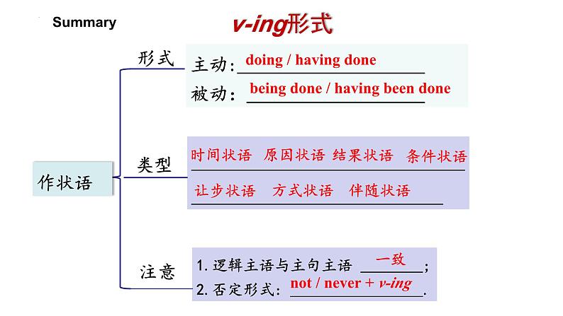 读后续写 独立主格和with复合结构 课件-2024届高三下学期英语作文复习专项第1页