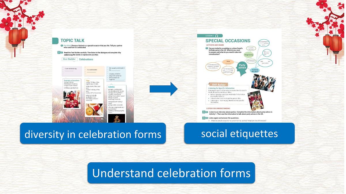 Unit 3 Celebrations 一轮复习课件-2024届高三英语北师大版（2019）必修第一册第2页