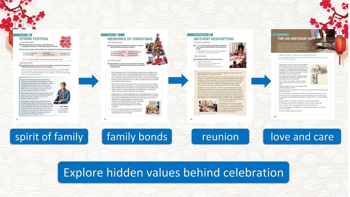 Unit 3 Celebrations 一轮复习课件-2024届高三英语北师大版（2019）必修第一册第3页