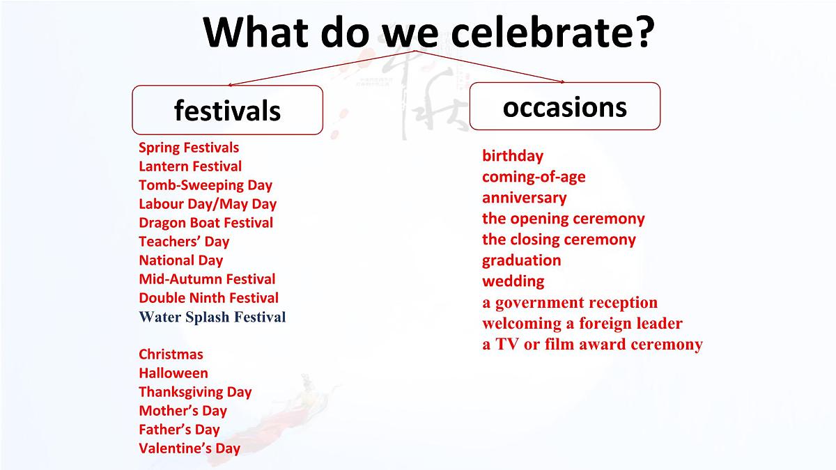 Unit 3 Celebrations 一轮复习课件-2024届高三英语北师大版（2019）必修第一册第6页