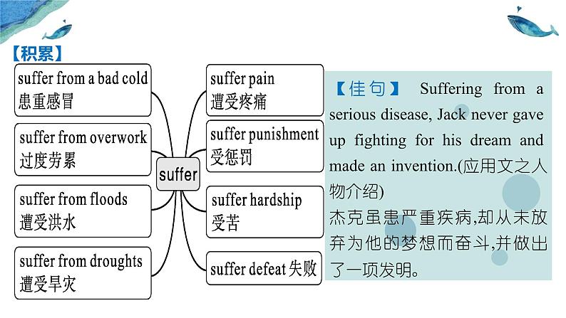 Unit 1 Life Choices Lesson 2 Understanding and Coping with Stress 一轮复习课件 -2024届高三英语北师大版（2019）必修第一册第5页