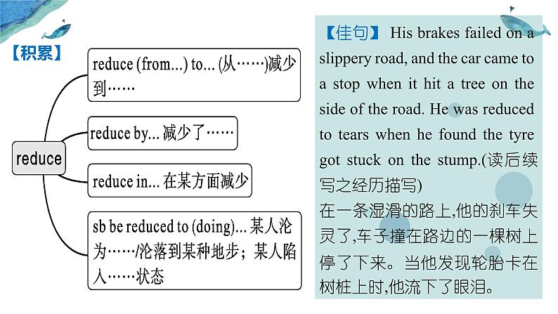 Unit 1 Life Choices Lesson 2 Understanding and Coping with Stress 一轮复习课件 -2024届高三英语北师大版（2019）必修第一册第7页