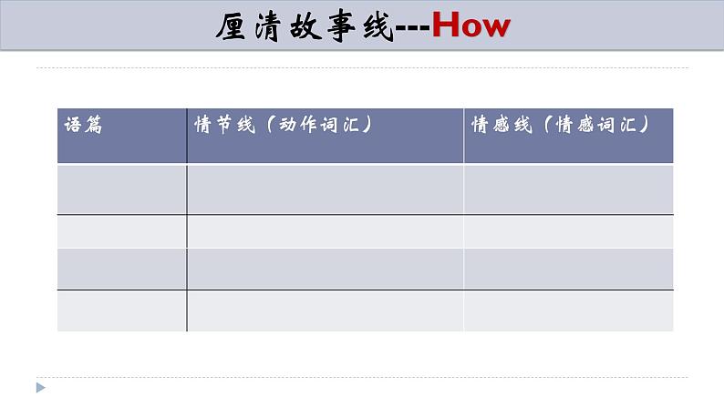 2024届高三英语二轮复习读后续写讲解 课件第6页