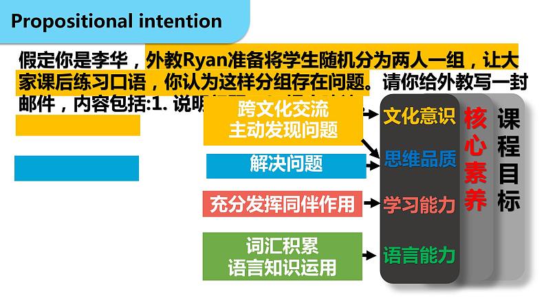 2023年新课标I卷应用文说课课件-2024届高三下学期英语作文复习专项第4页