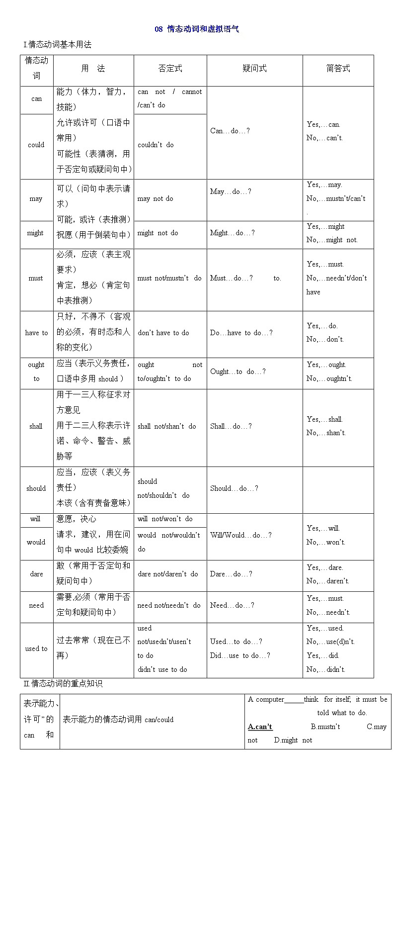 2025年高考英语一轮复习语法能力突破必备(讲解+精练题)-08情态动词和虚拟语气(解析版)第1页