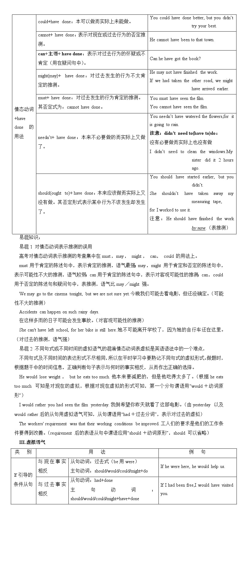 2025年高考英语一轮复习语法能力突破必备(讲解+精练题)-08情态动词和虚拟语气(解析版)第3页