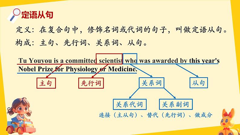 语法专项 非限制性定语从句 课件 2024届高考英语一轮复习第3页