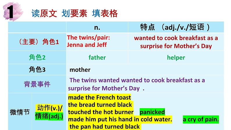 6续写真题2021年新I卷+新II卷母亲节的惊喜课件PPT06