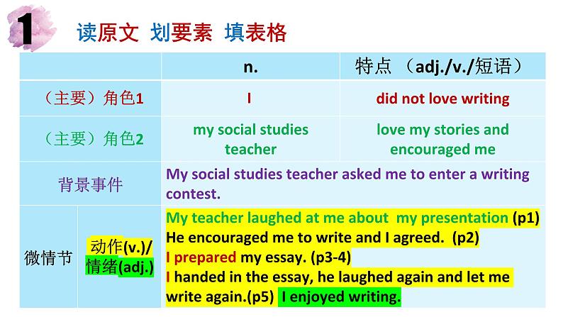 高考真题之读后续写00 2023年6月新高考（写作）06