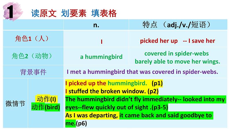 高考真题之读后续写02 2023年1月浙江卷•蜂鸟报恩06