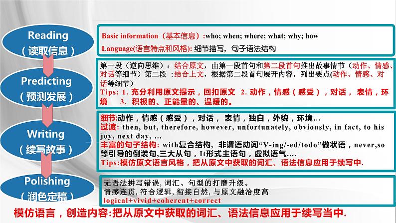 高考真题之读后续写03 2022年6月新高考卷•身残志坚的男孩04