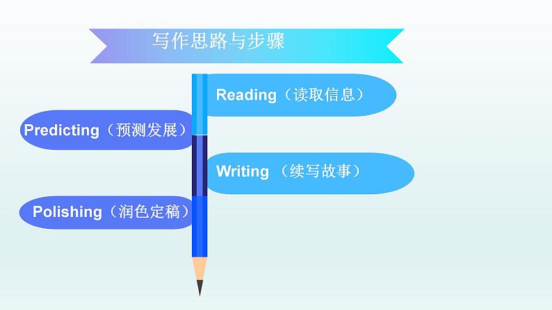 高考真题之读后续写06 2021年6月新高考卷•母亲节的惊喜03