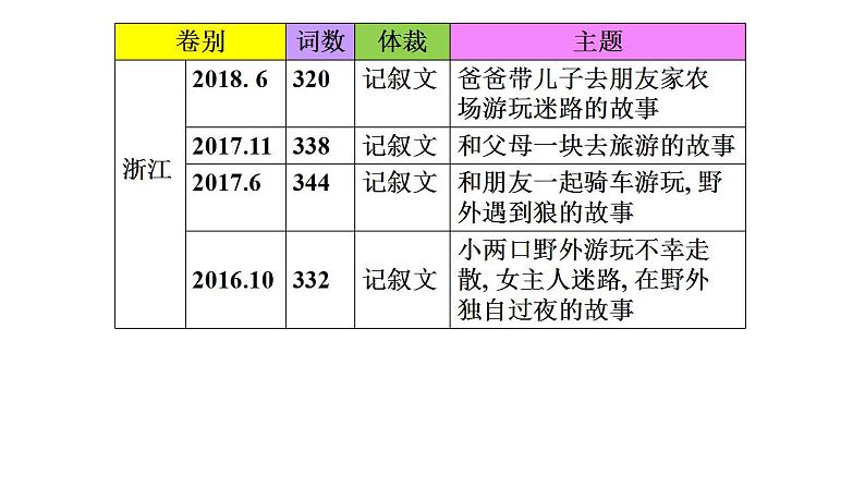 高考真题之读后续写06 2021年6月新高考卷•母亲节的惊喜04