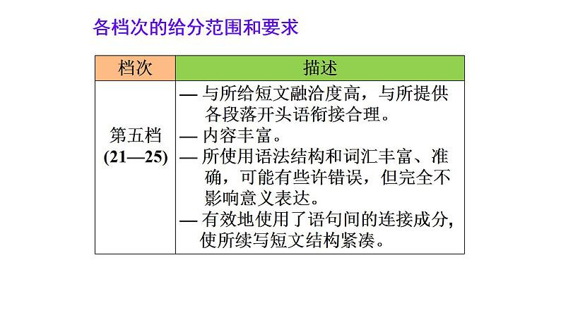 高考真题之读后续写06 2021年6月新高考卷•母亲节的惊喜08