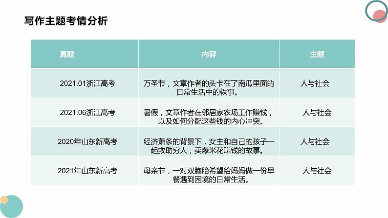 高考真题之读后续写07 2021年6月浙江卷•少年打工记04