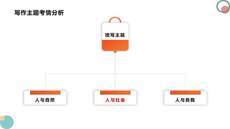 高考真题之读后续写07 2021年6月浙江卷•少年打工记05