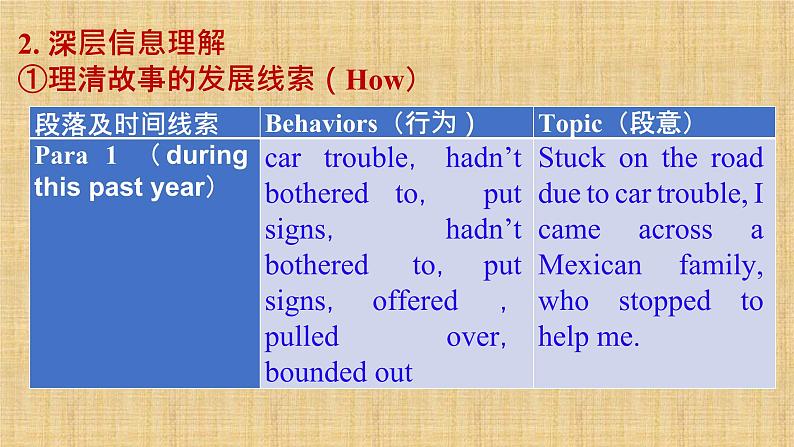 02《洪亮英语》再开发2021.01八省首次大型联考读后续写第3页