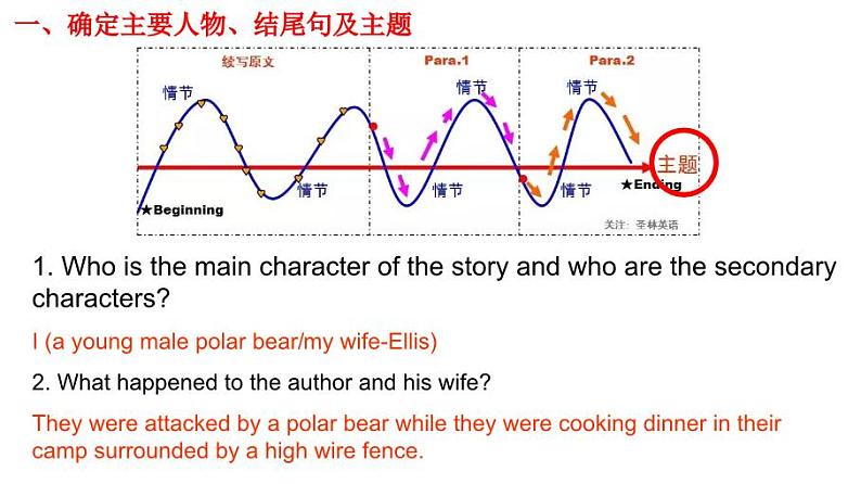 高考真题之读后续写10 2020年7月浙江卷•拍照北极熊遇险06