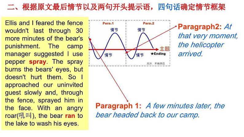 高考真题之读后续写10 2020年7月浙江卷•拍照北极熊遇险08