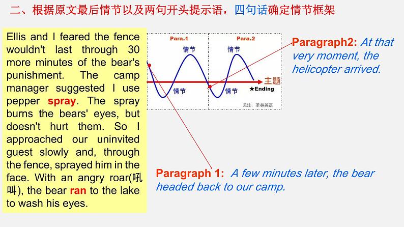 高考真题之读后续写10 2020年7月浙江卷•拍照北极熊遇险08