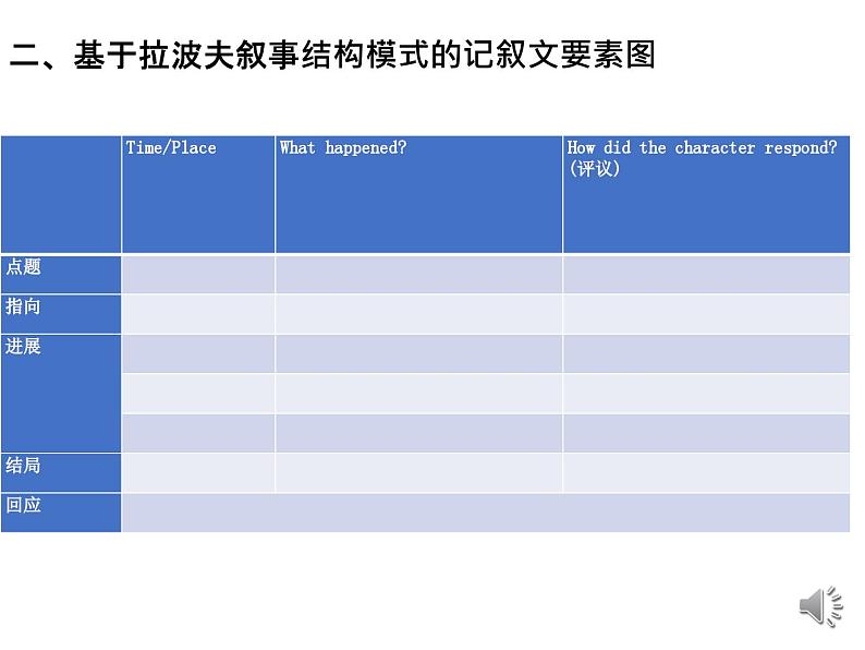 高考真题之读后续写13 2018年6月浙江卷•森林骑马遇险）03