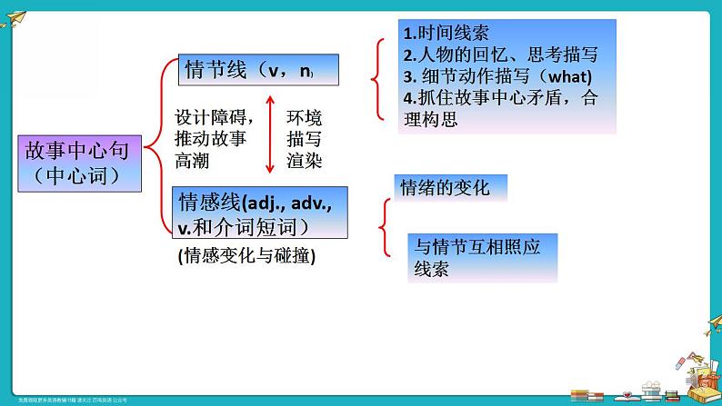 高考真题之读后续写16 2016.10浙江卷（森林迷路）06