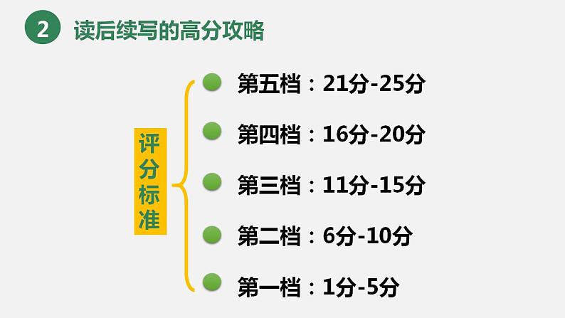 高考真题之读后续写16 2016.10浙江卷（森林迷路）03