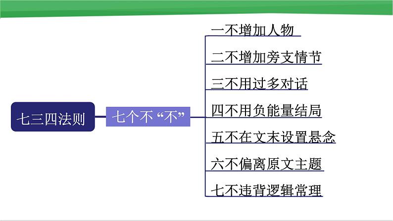 高考真题之读后续写17 2016年样题（银行抢劫）08